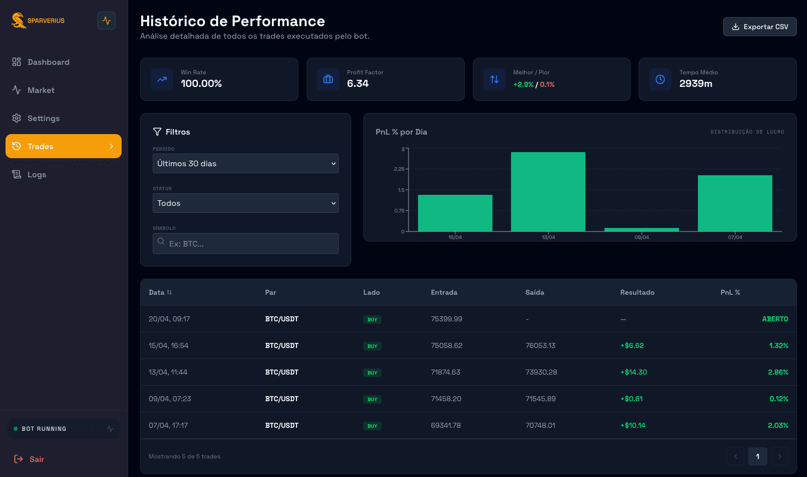 Sparverius Dashboard
